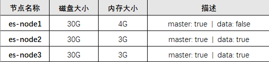 ELK 分布式集群部署