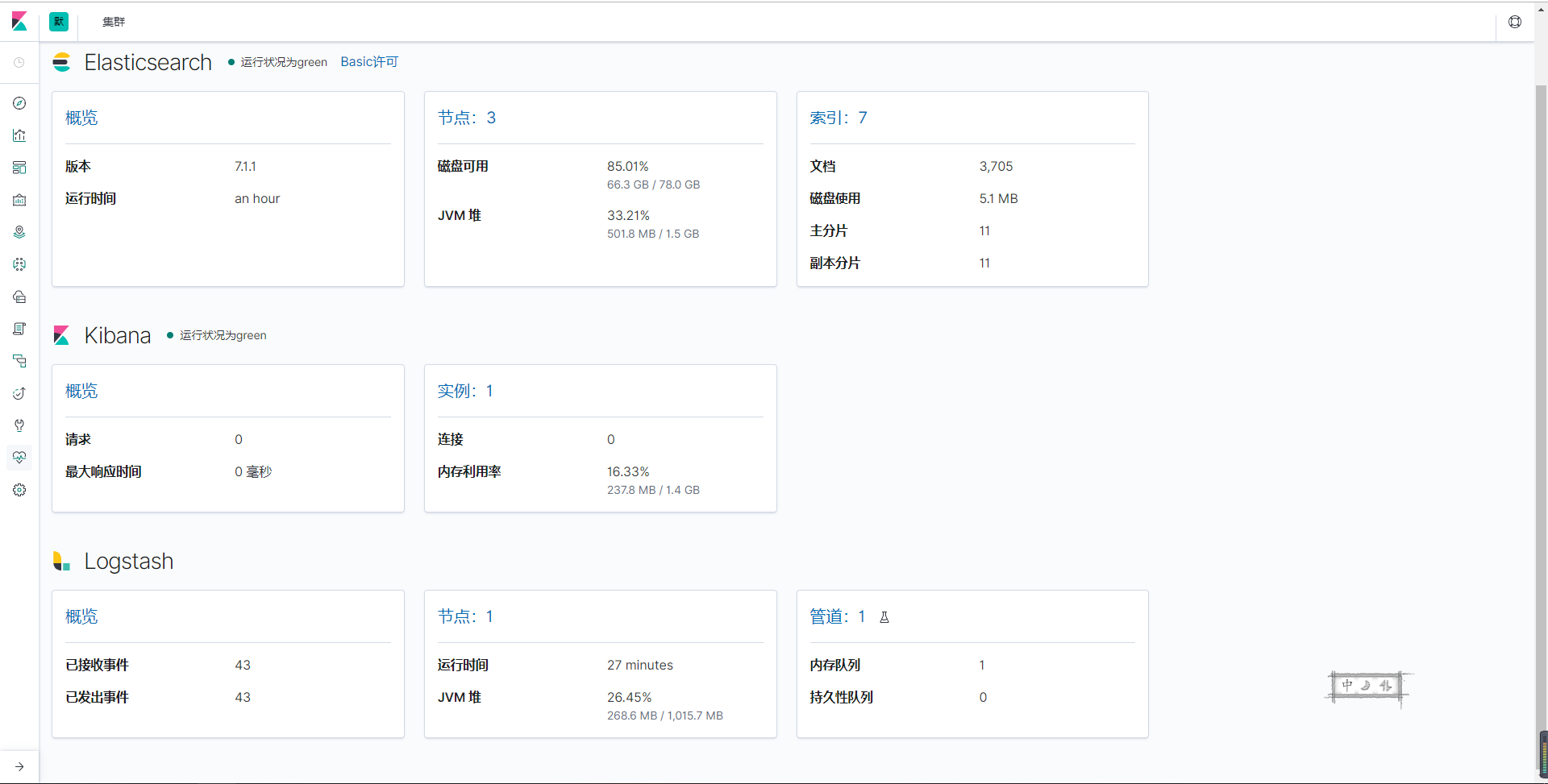 ELK 分布式集群部署